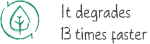It degrades 13 times faster